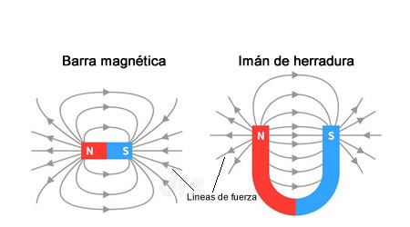 Imanes artificiales